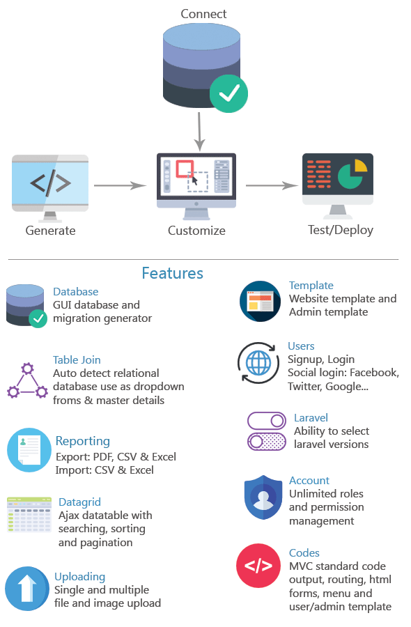 Laravel Project and Admin Maker - 1